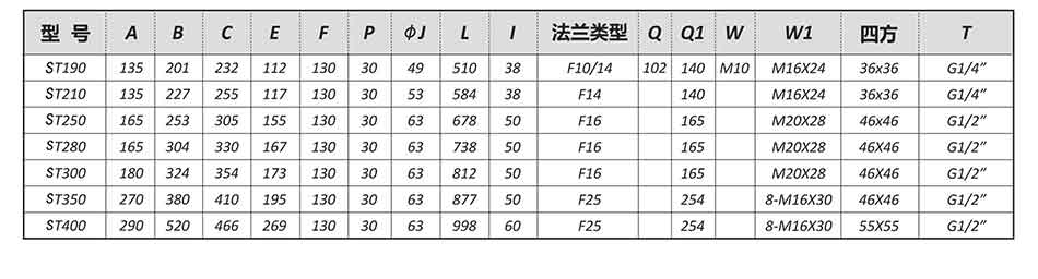 SEFORT氣動執行器尺寸